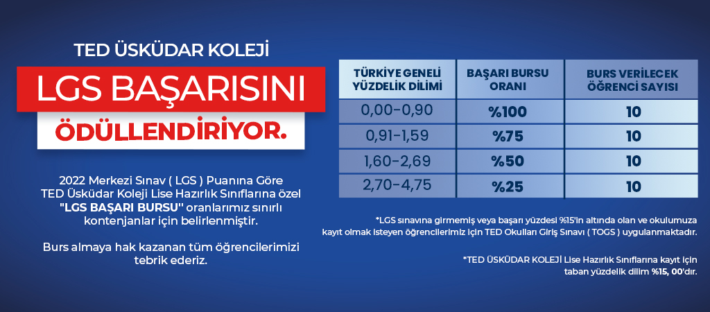 TED Üsküdar Koleji LGS Başarısını Ödüllendiriyor