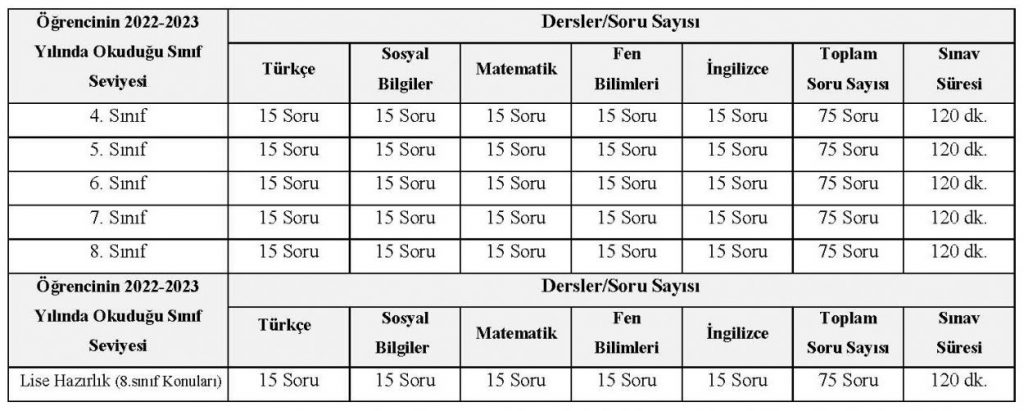 TED Üsküdar Koleji Giriş / Bursluluk Sınavı ve Kayıt Kabul